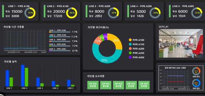 실시간 생산 모니터링